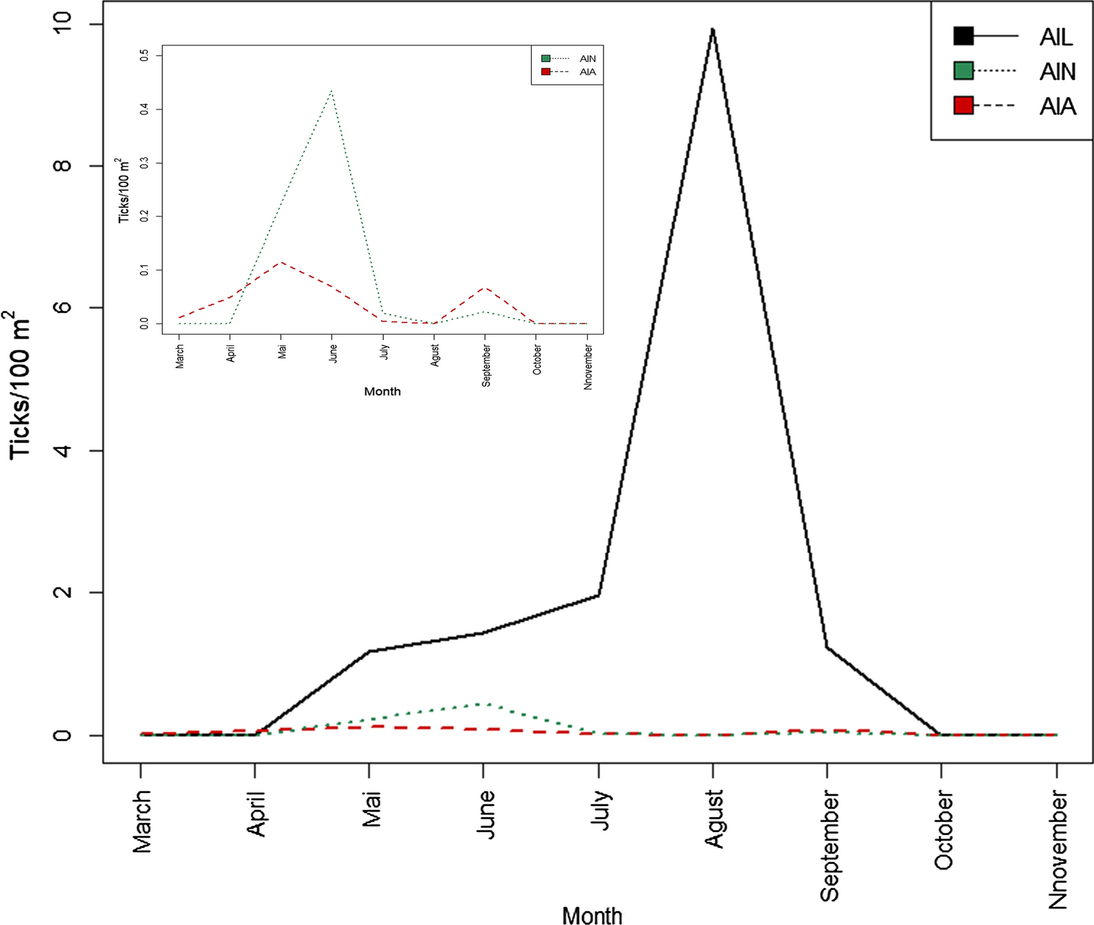 Fig. 3