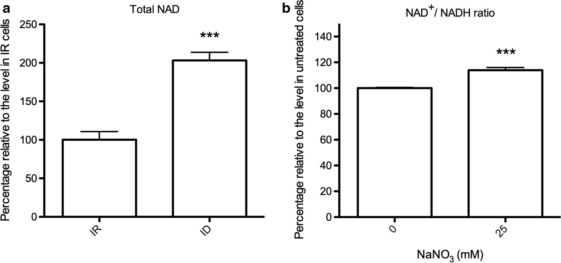 Fig. 6