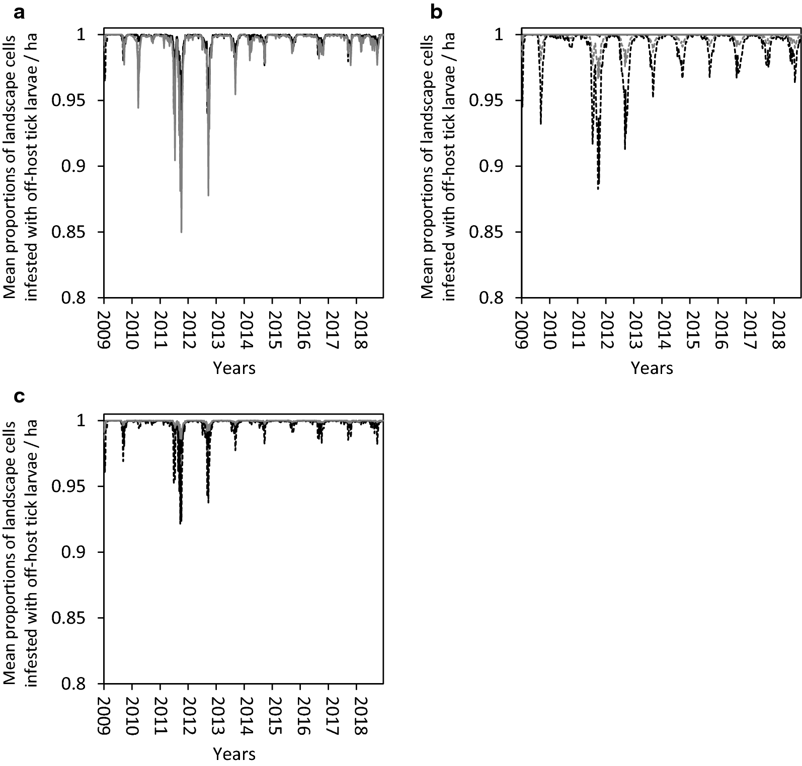 Fig. 3