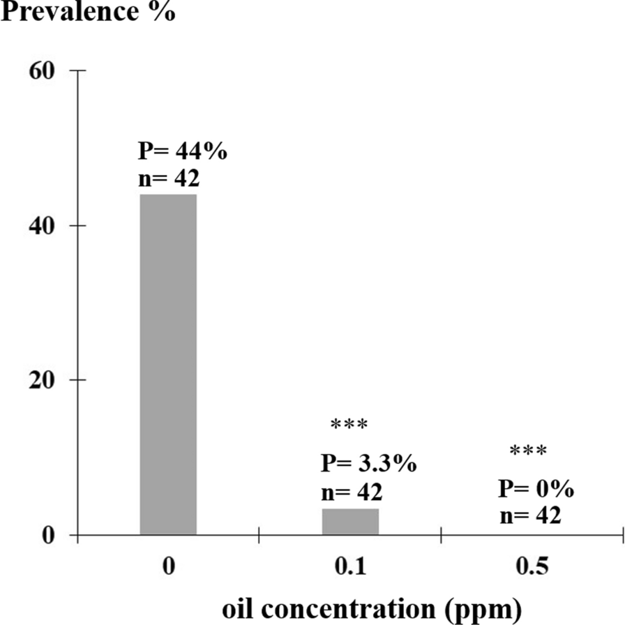 Fig. 6