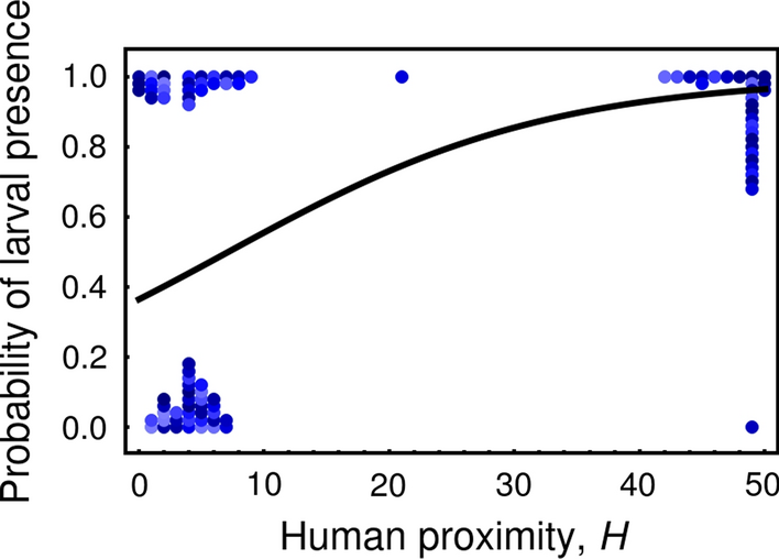 Fig. 6