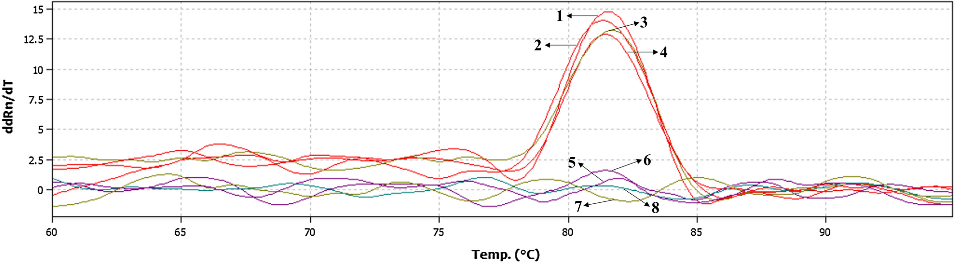 Fig. 2