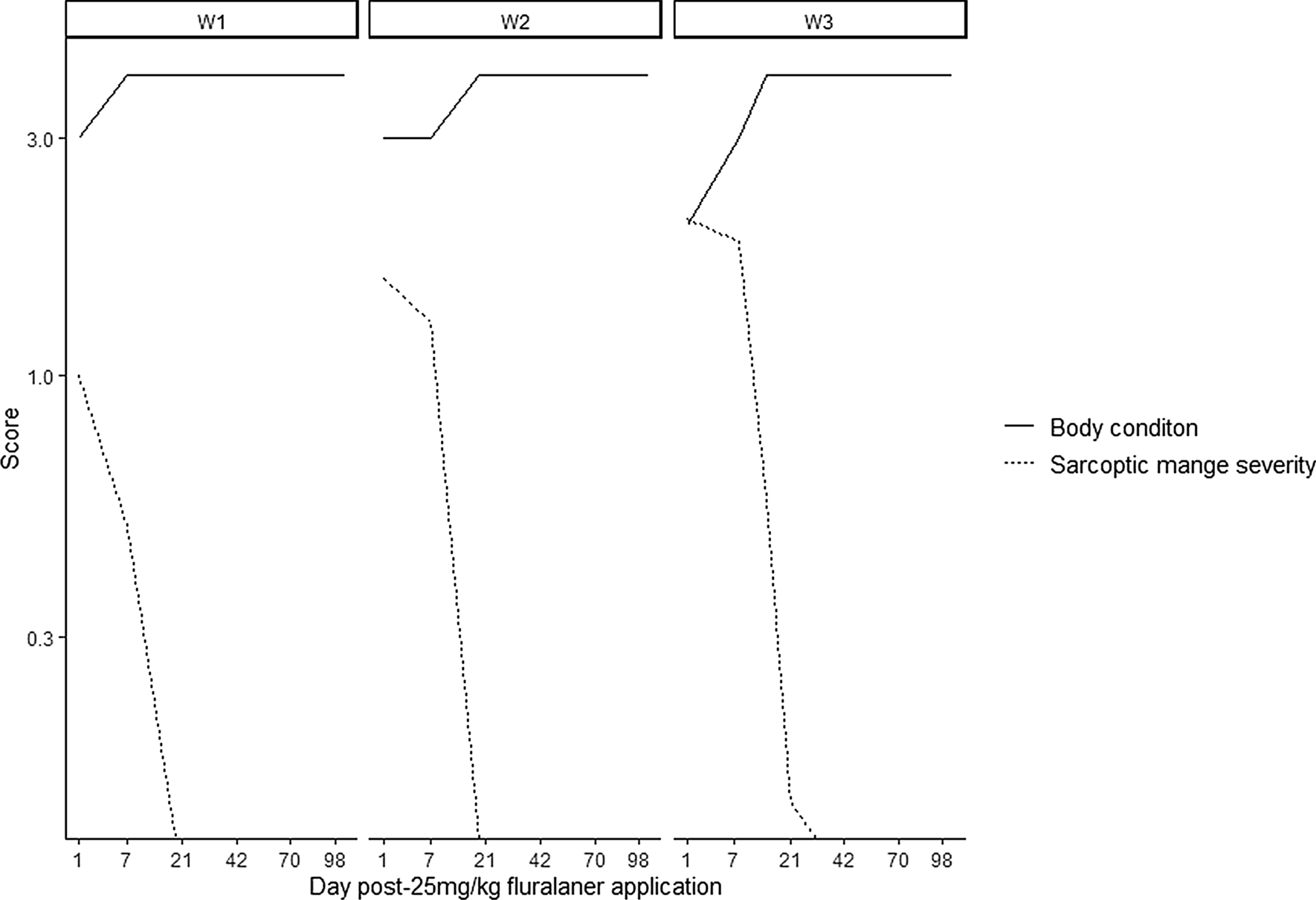 Fig. 2