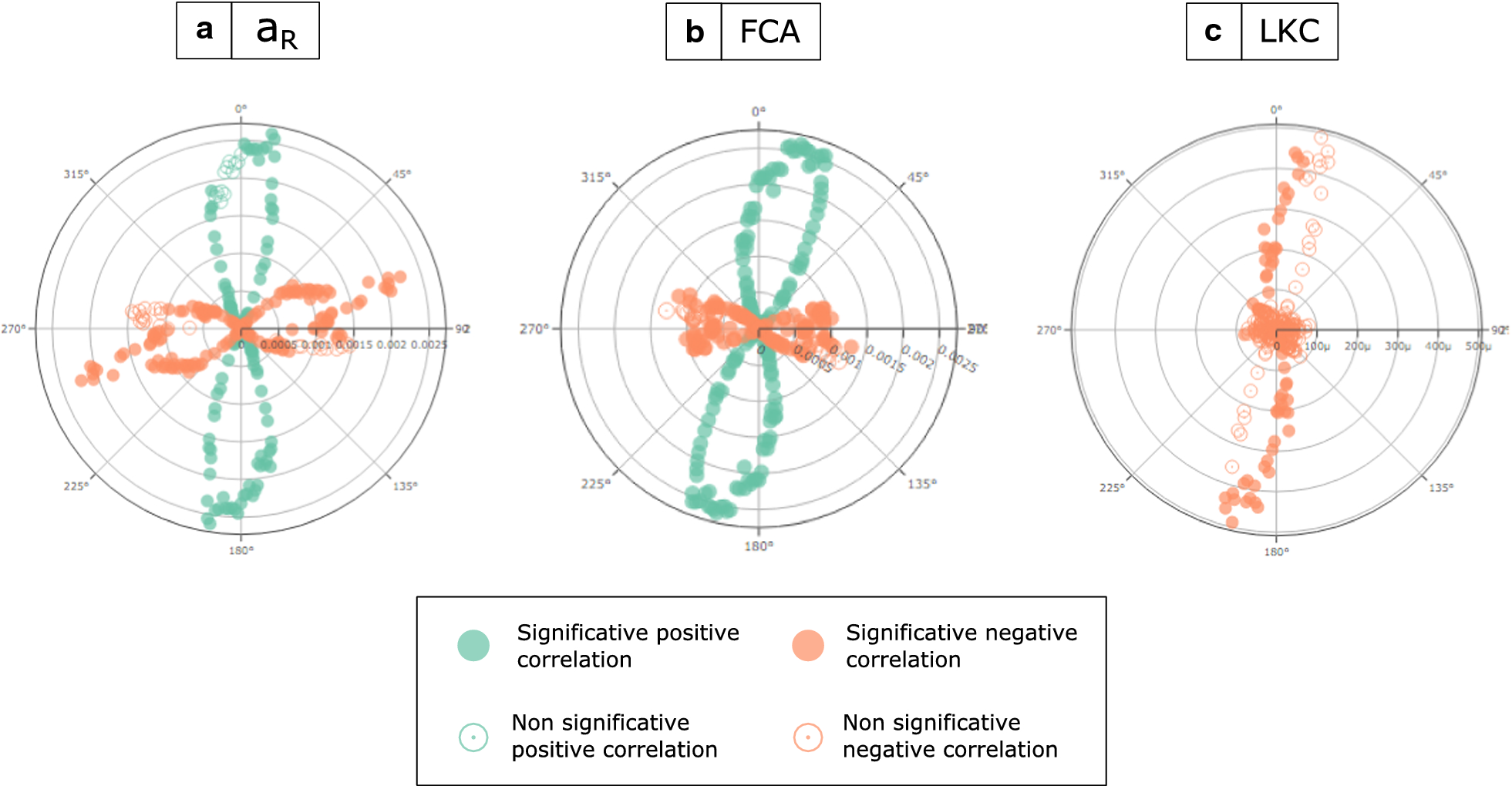 Fig. 2a–c