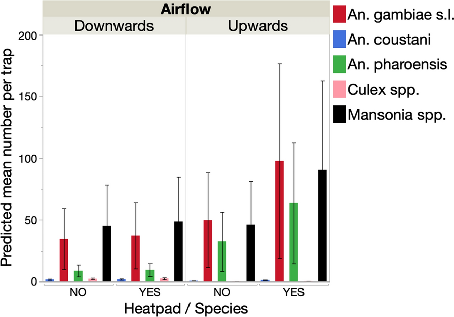 Fig. 4