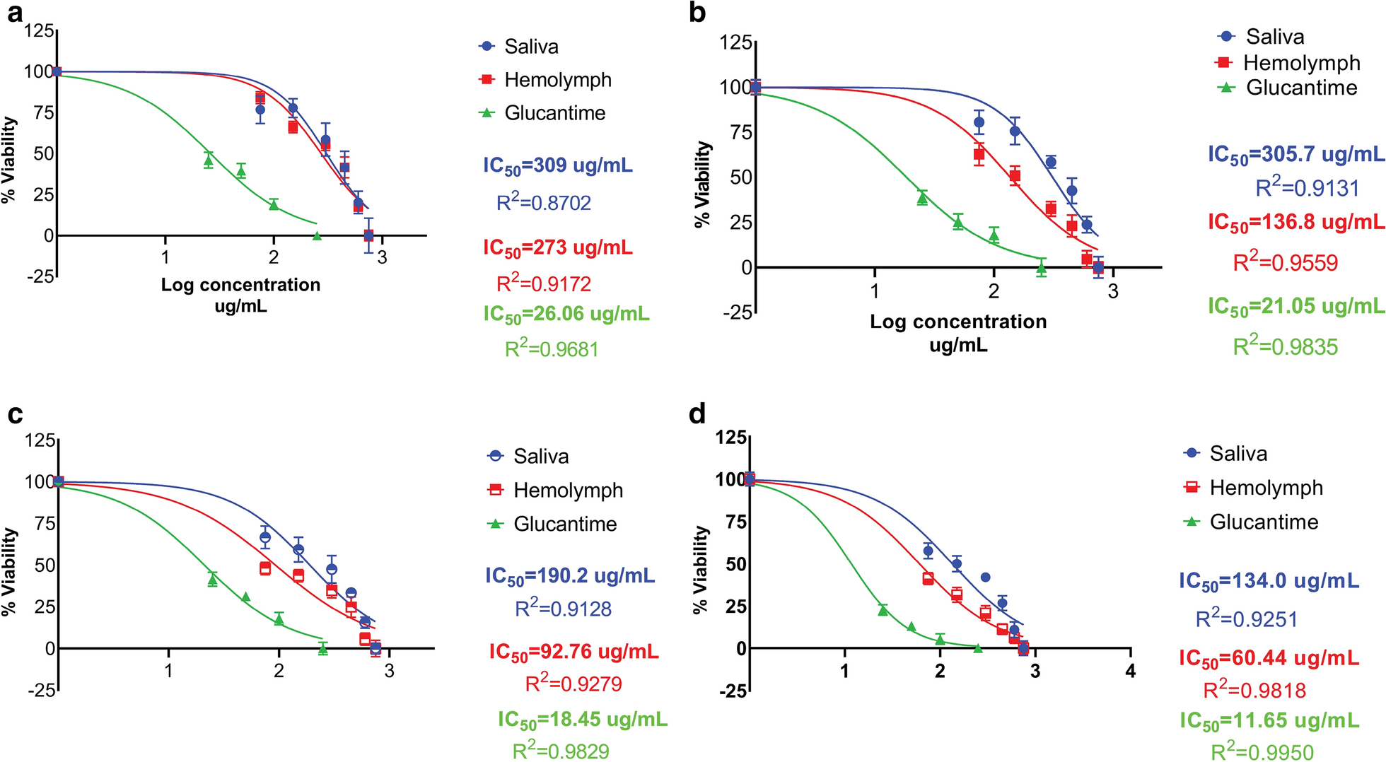 Fig. 2