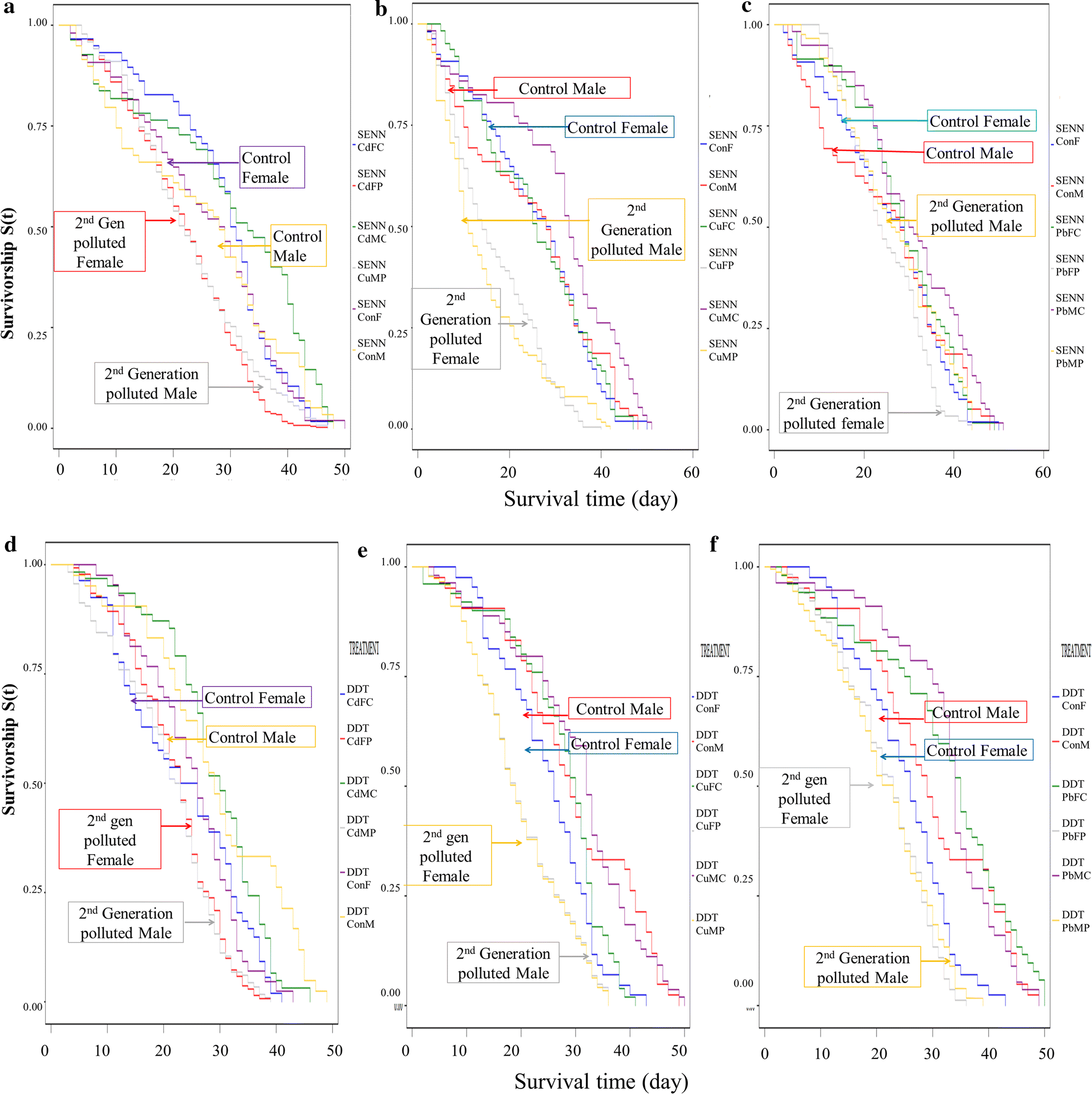 Fig. 4