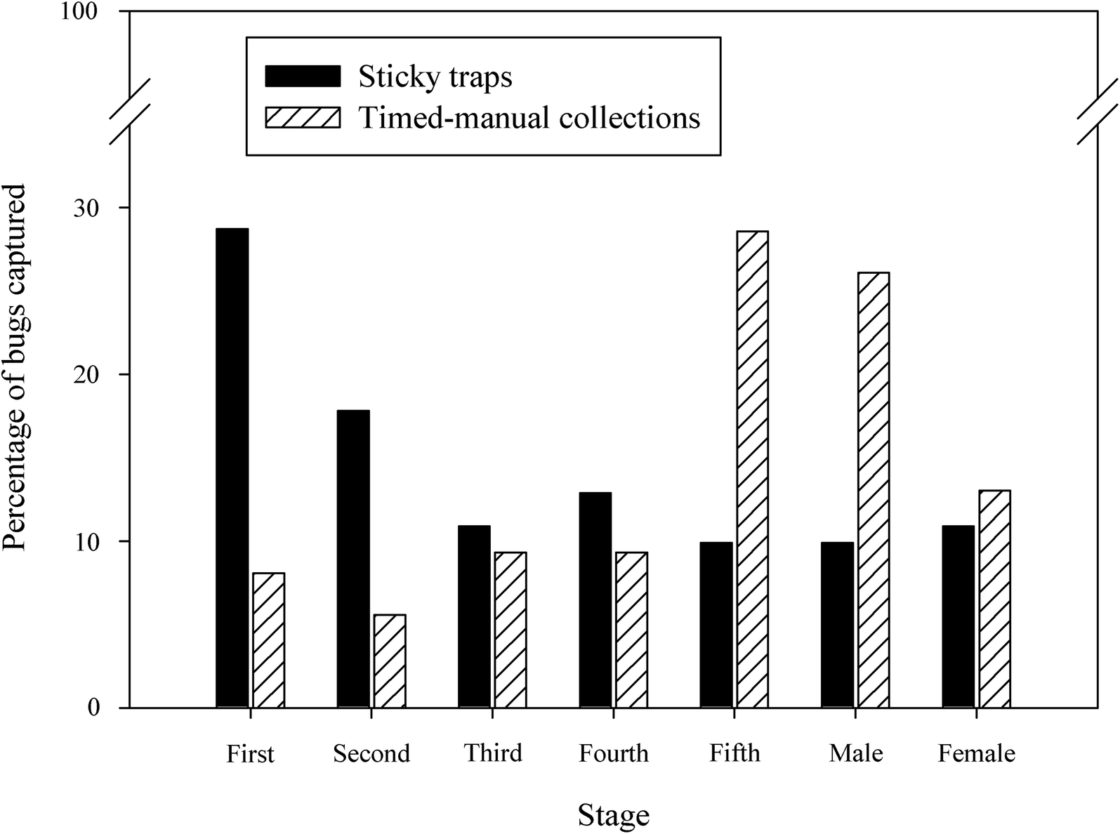 Fig. 3