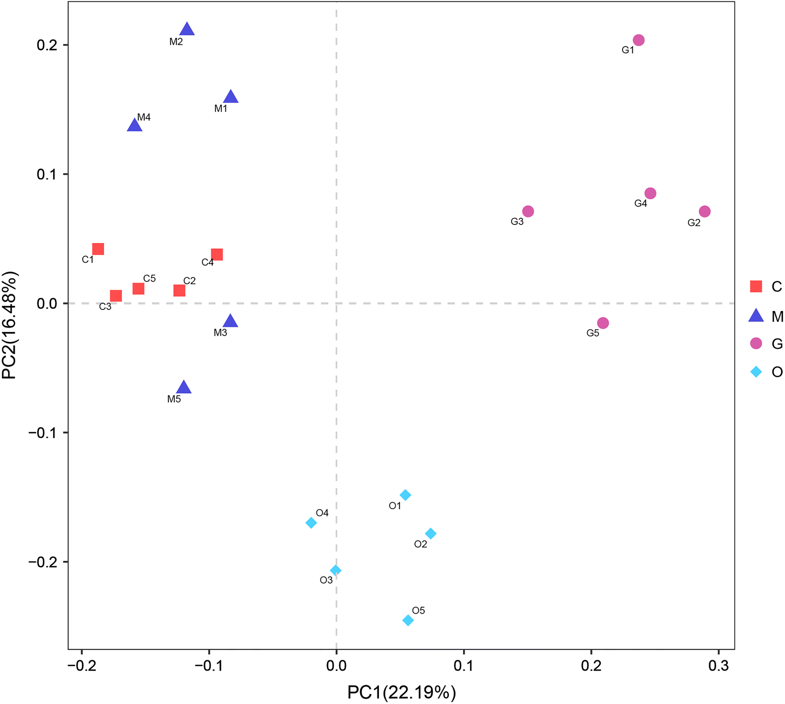 Fig. 4