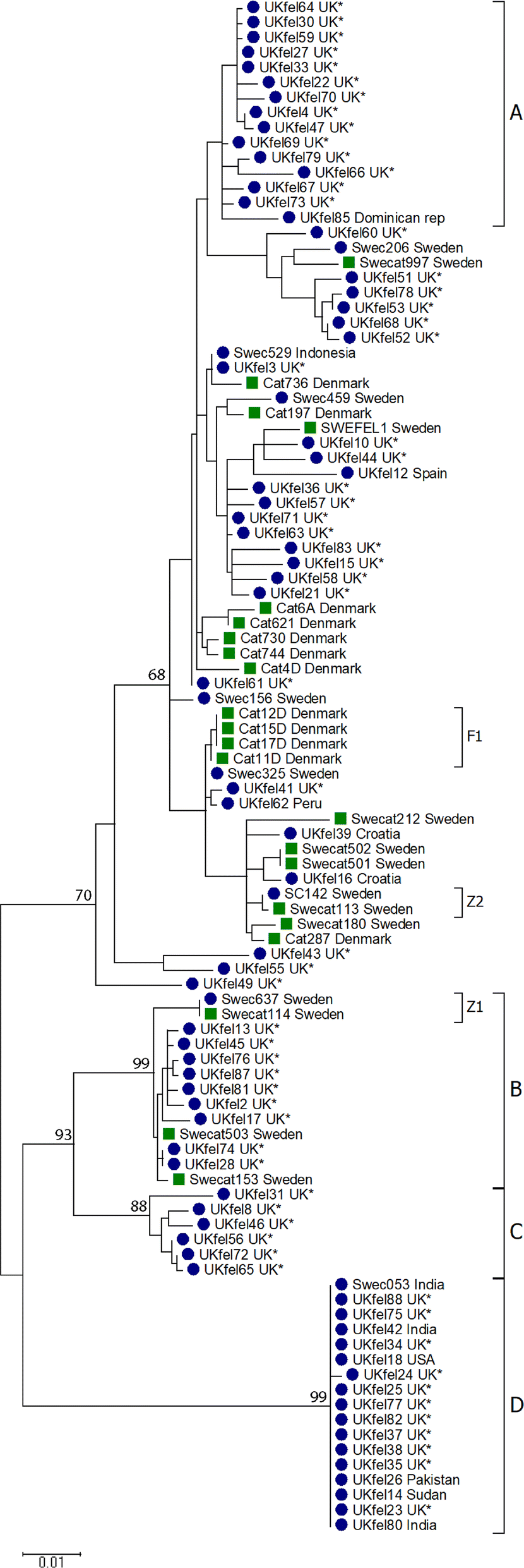 Fig. 2