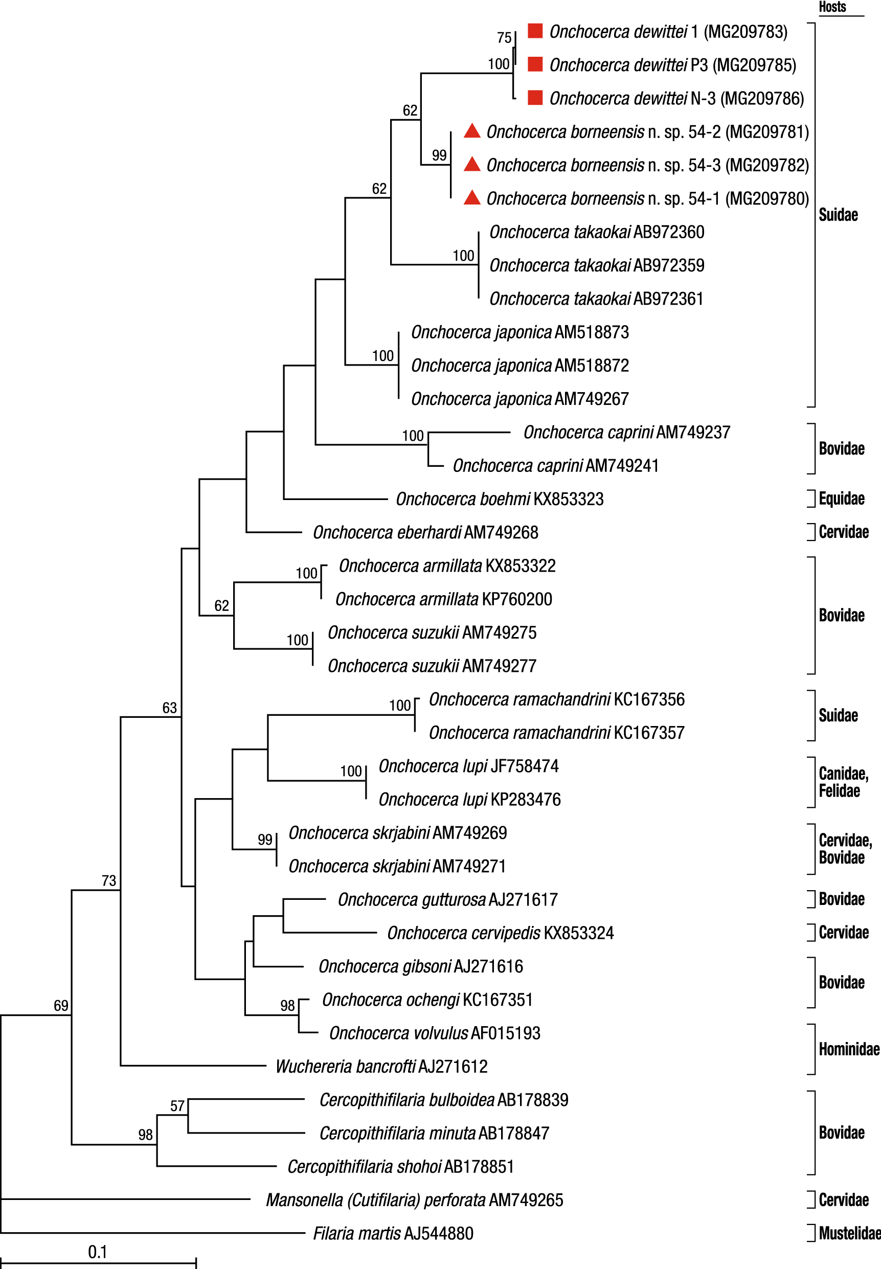 Fig. 3