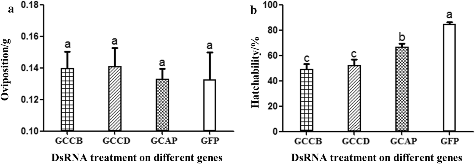 Fig. 7