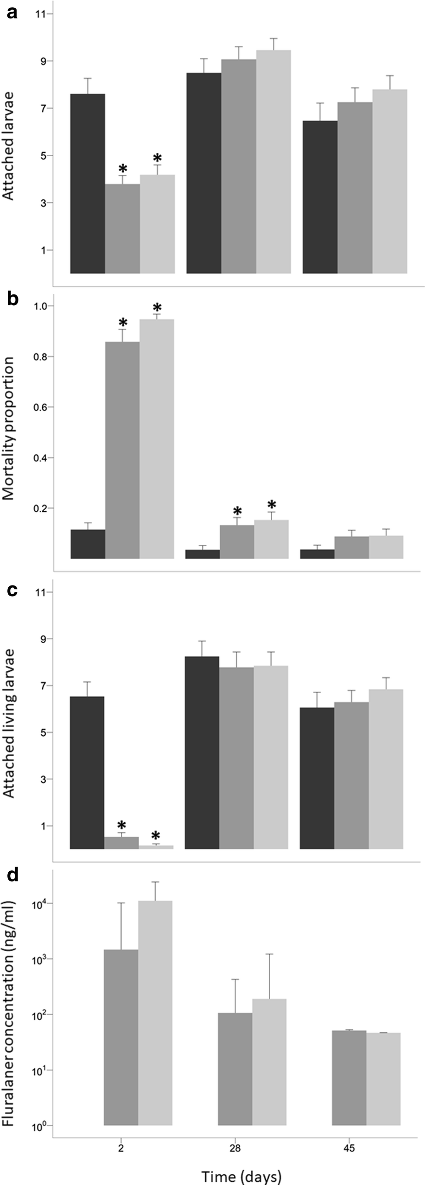 Fig. 2