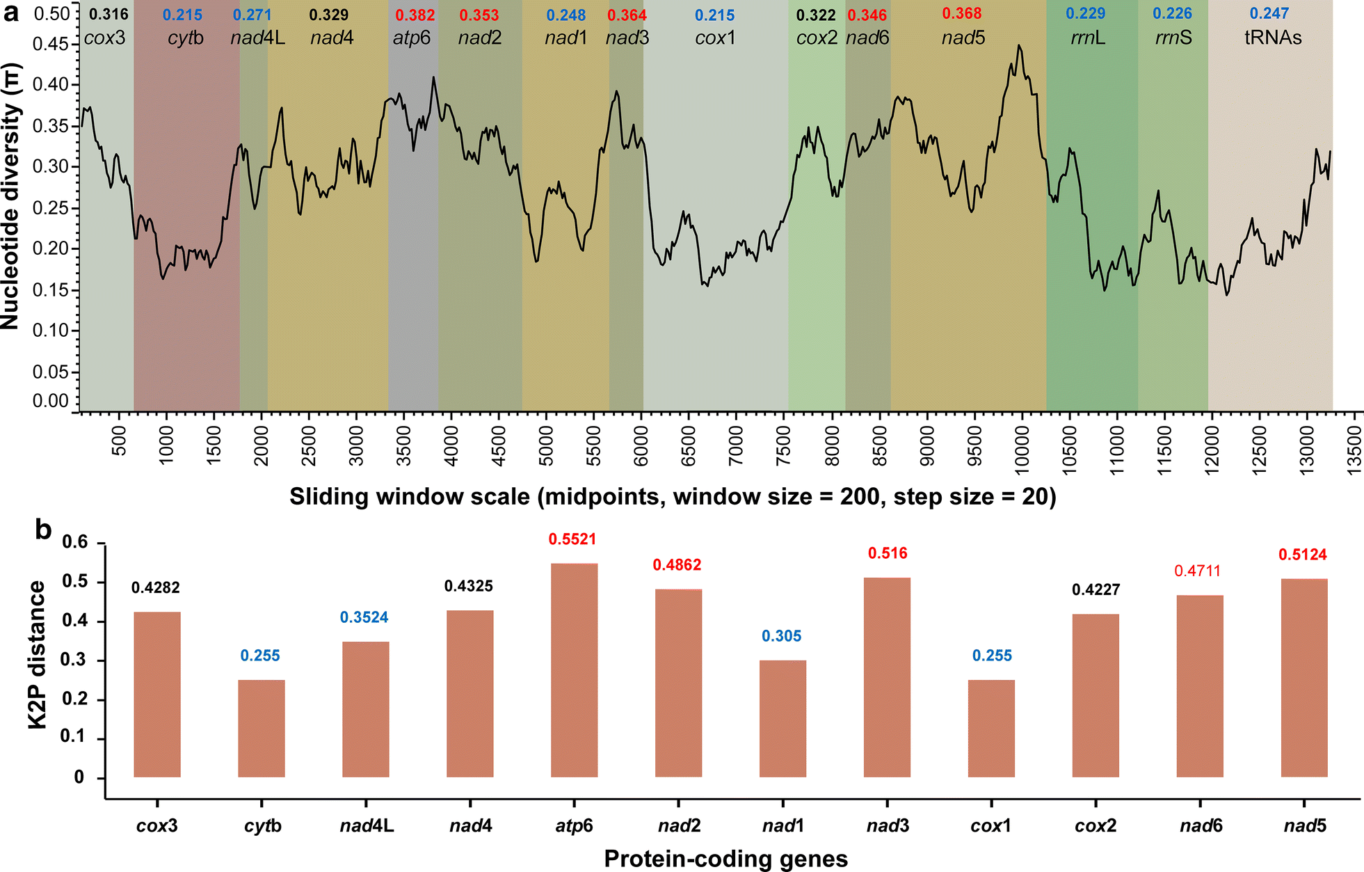 Fig. 3