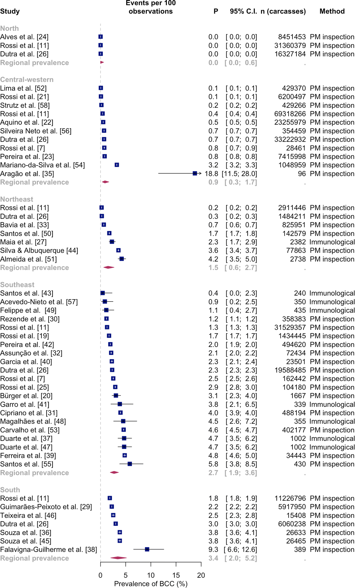 Fig. 3