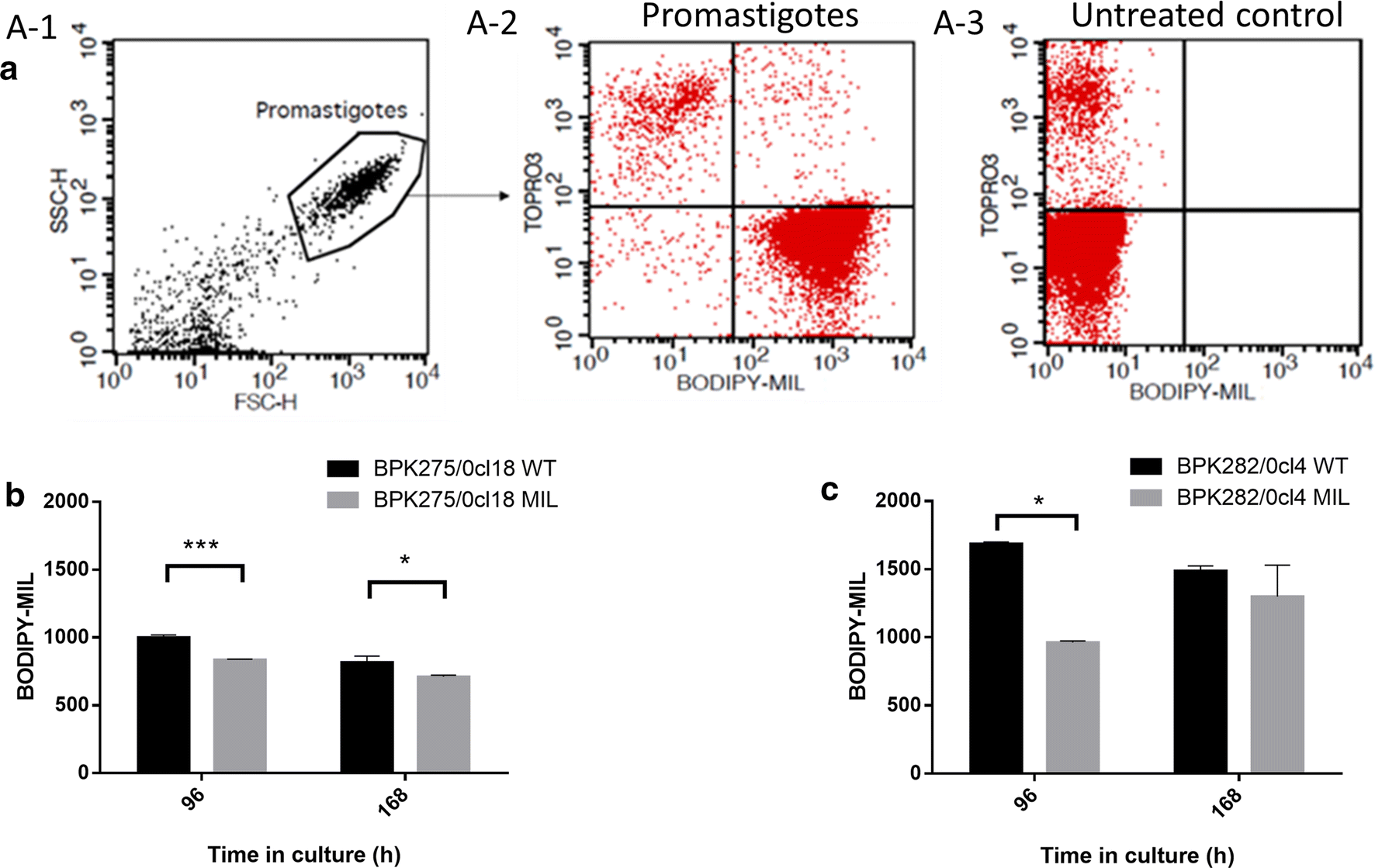 Fig. 2