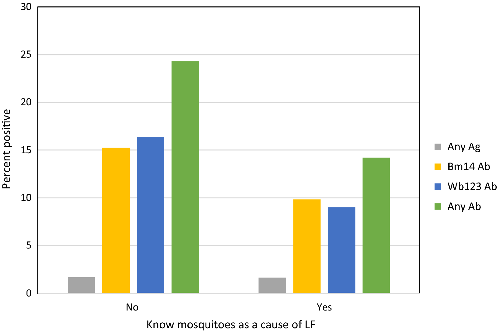 Fig. 7