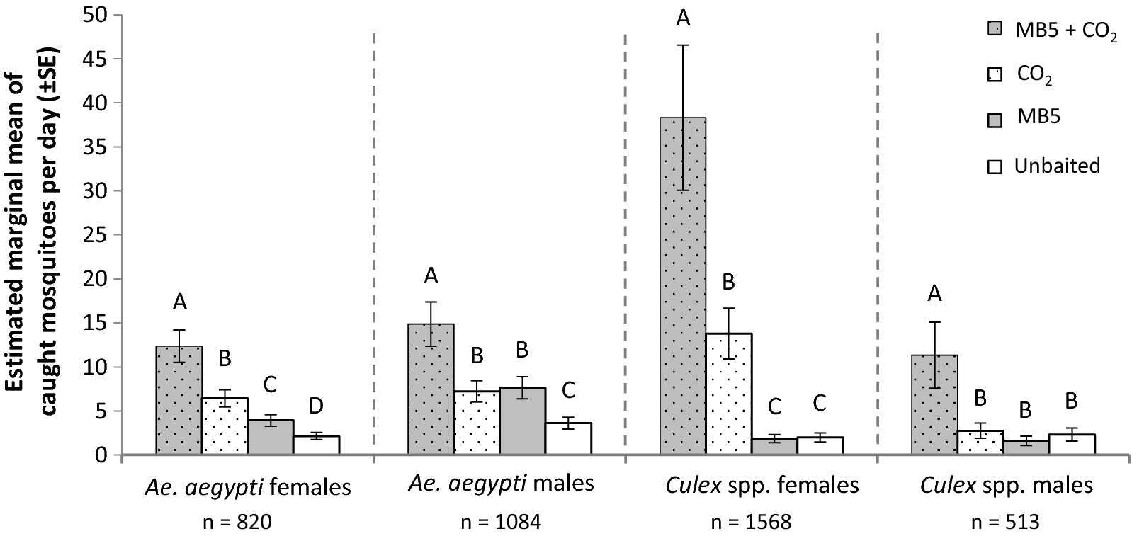 Fig. 7