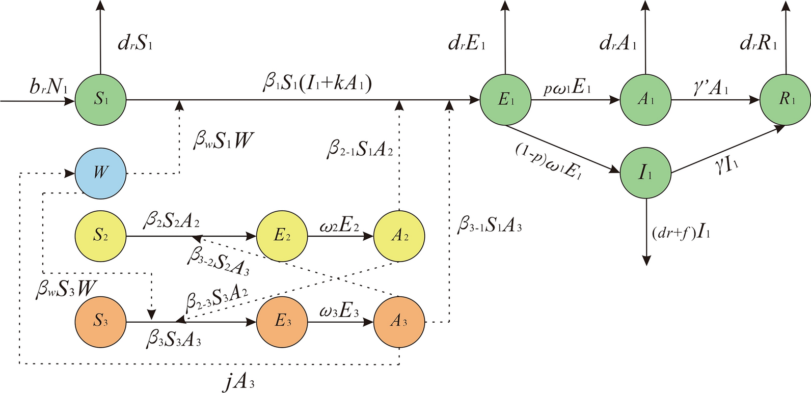 Fig. 2