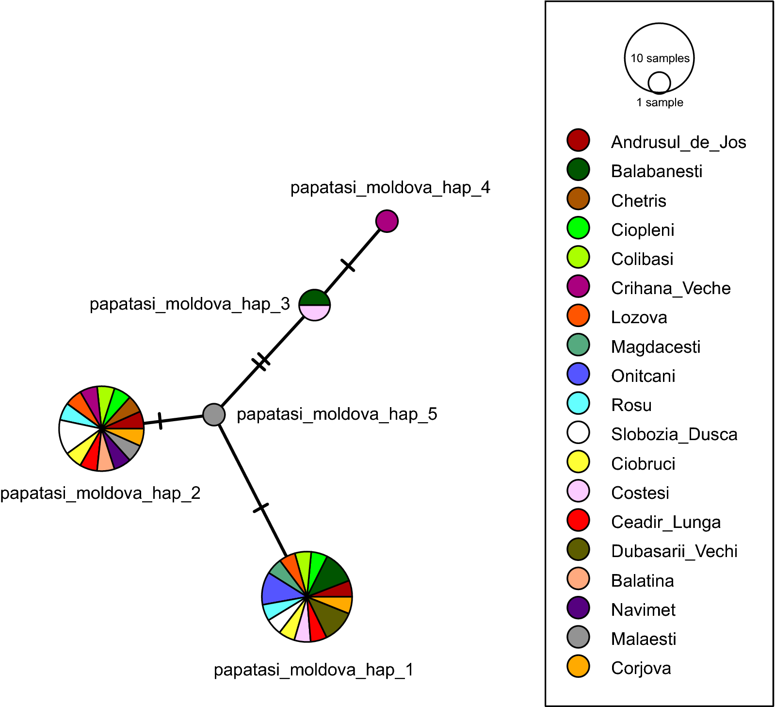 Fig. 3