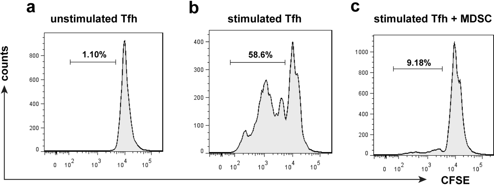 Fig. 3a–c