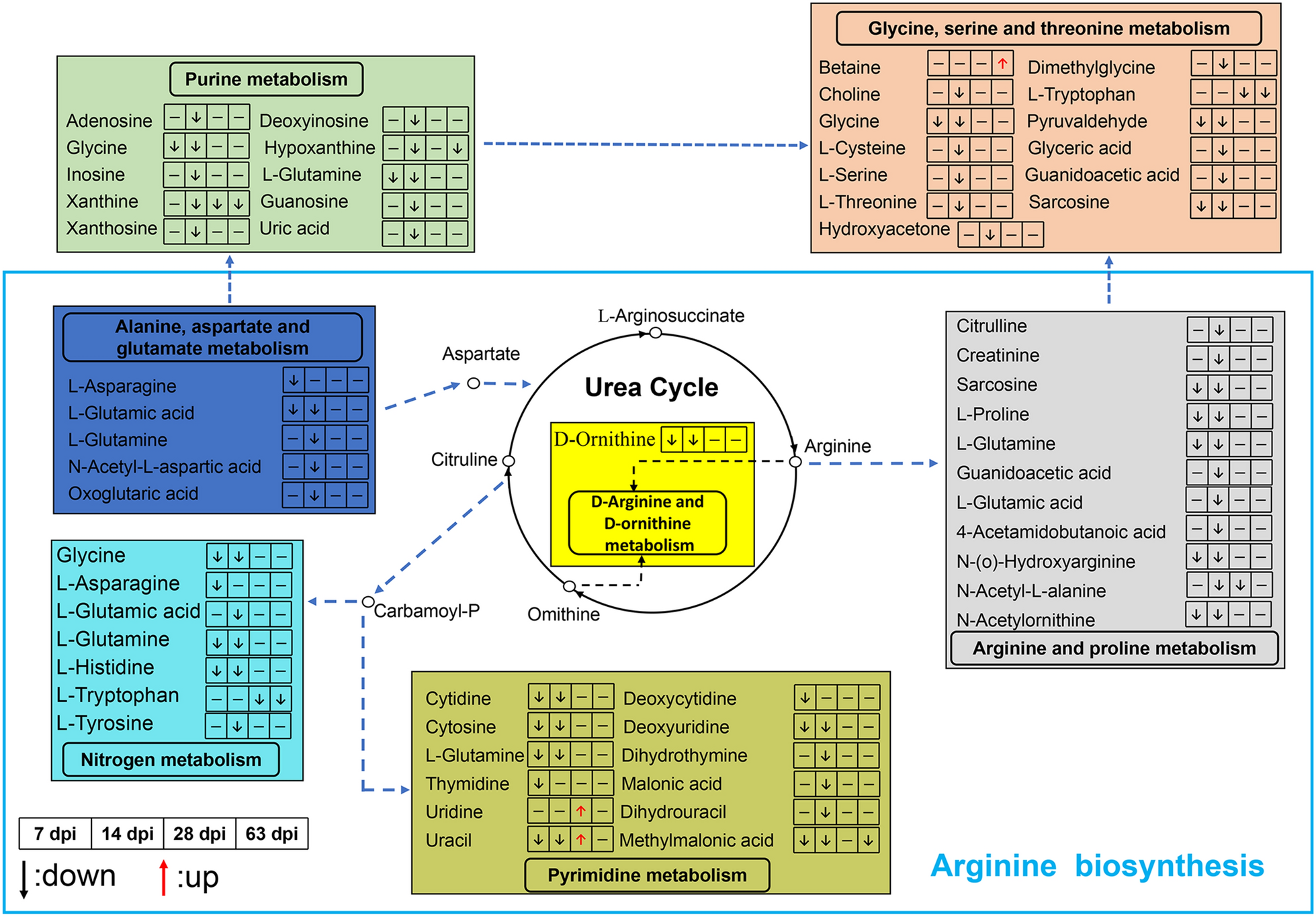 Fig. 4