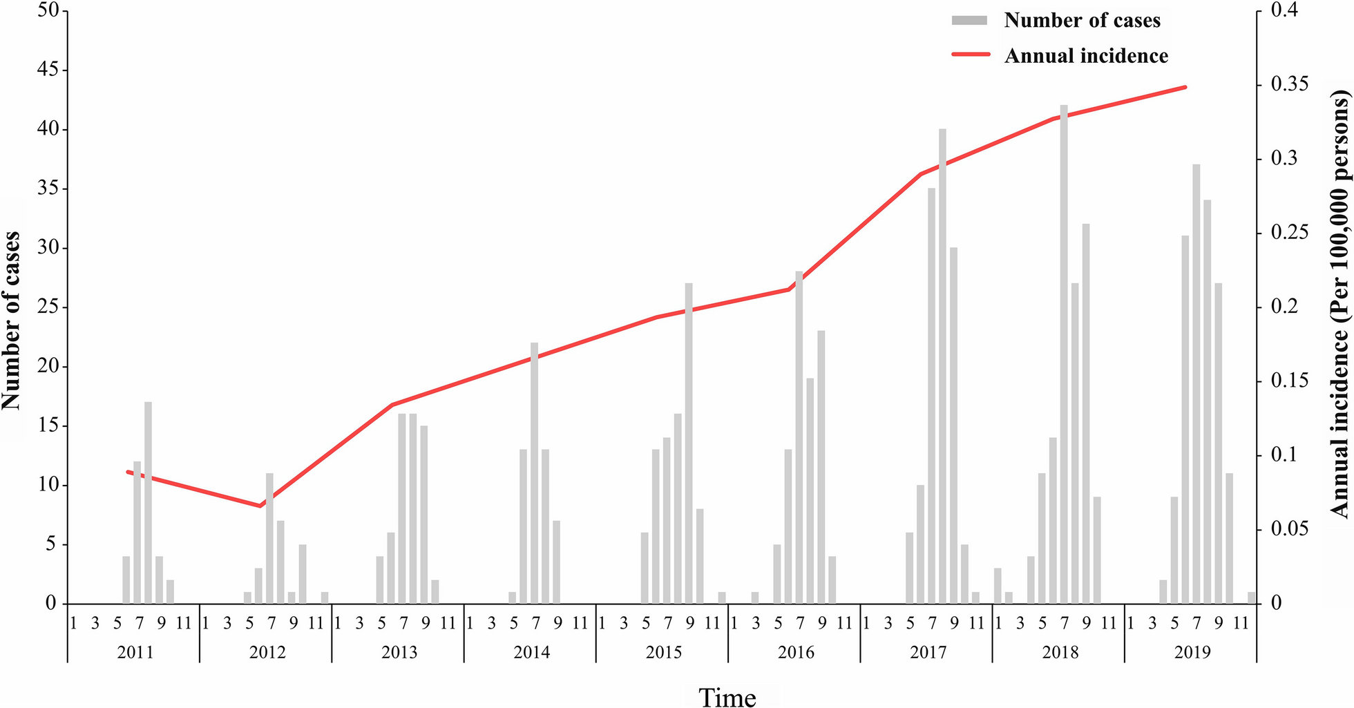 Fig. 1