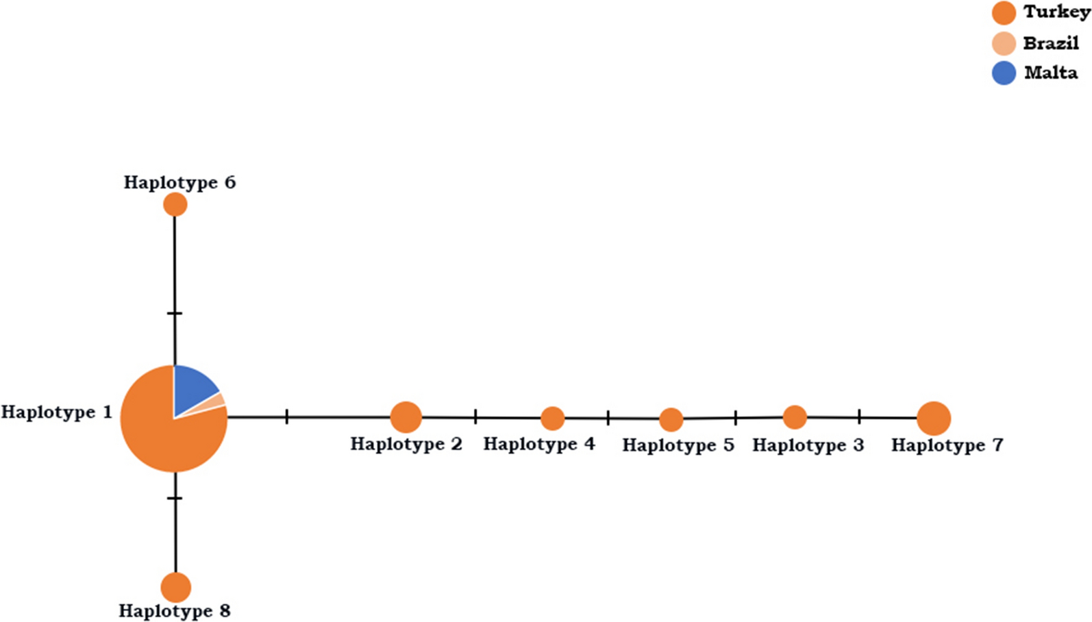 Fig. 6