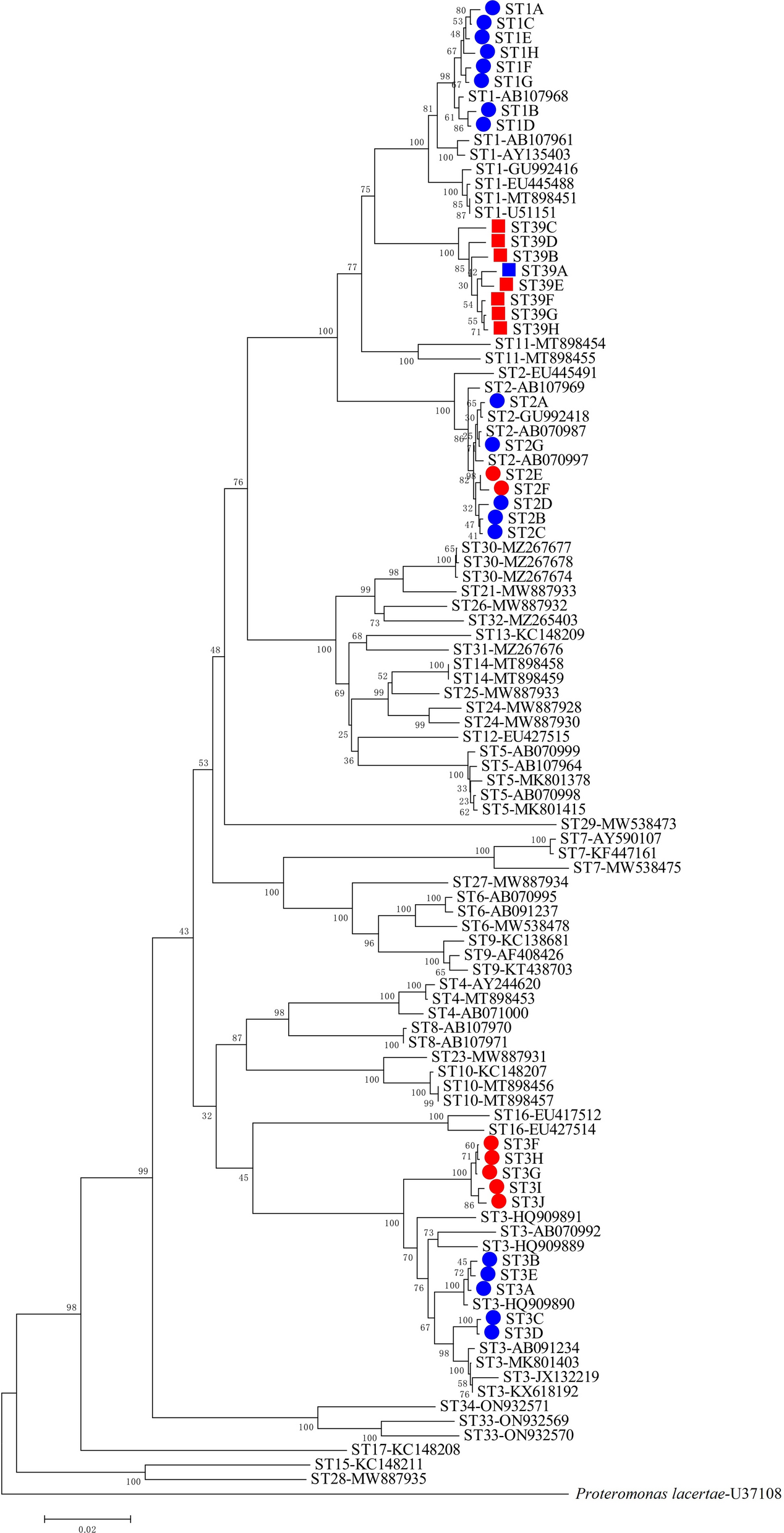 Fig. 3