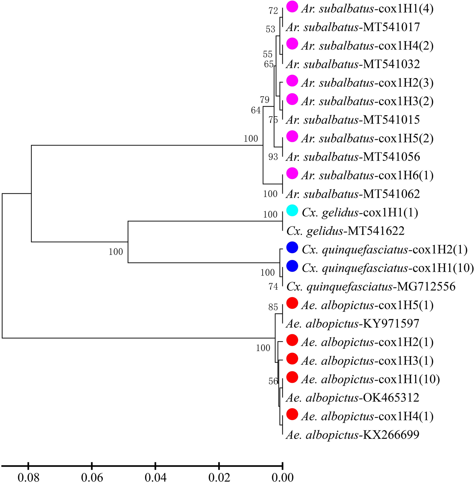 Fig. 3