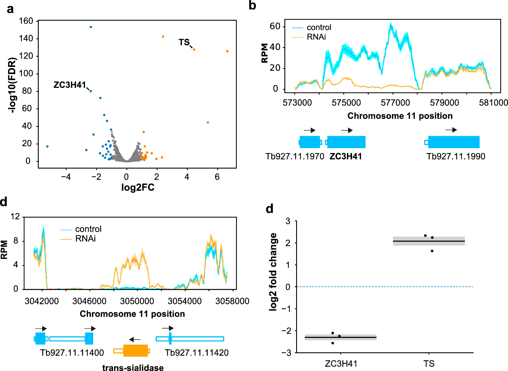 Fig. 4a–d