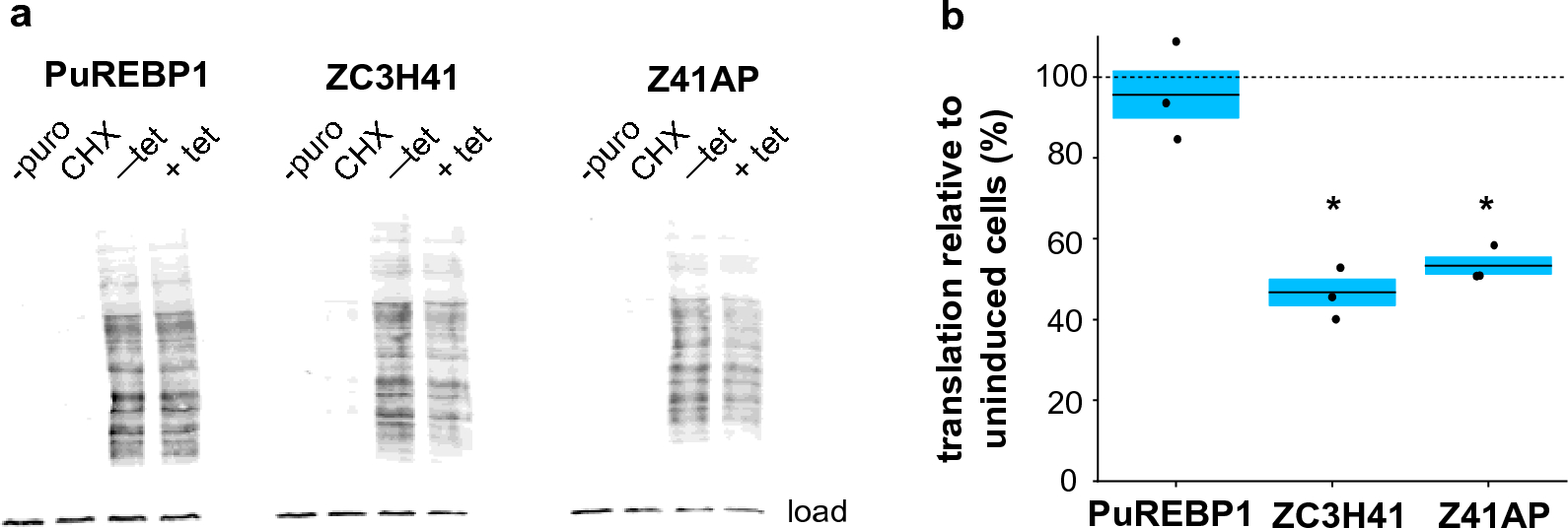 Fig. 8a, b