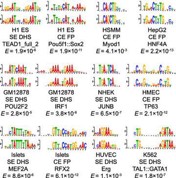 Figure 5