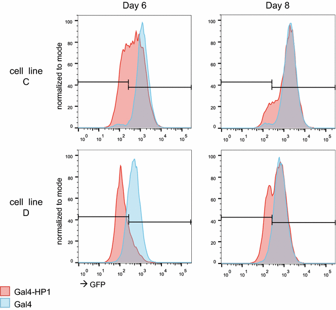 Fig. 4