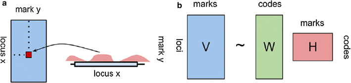 Fig. 1