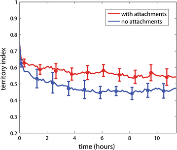 Fig. 3