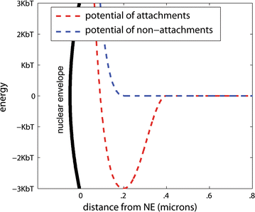 Fig. 8