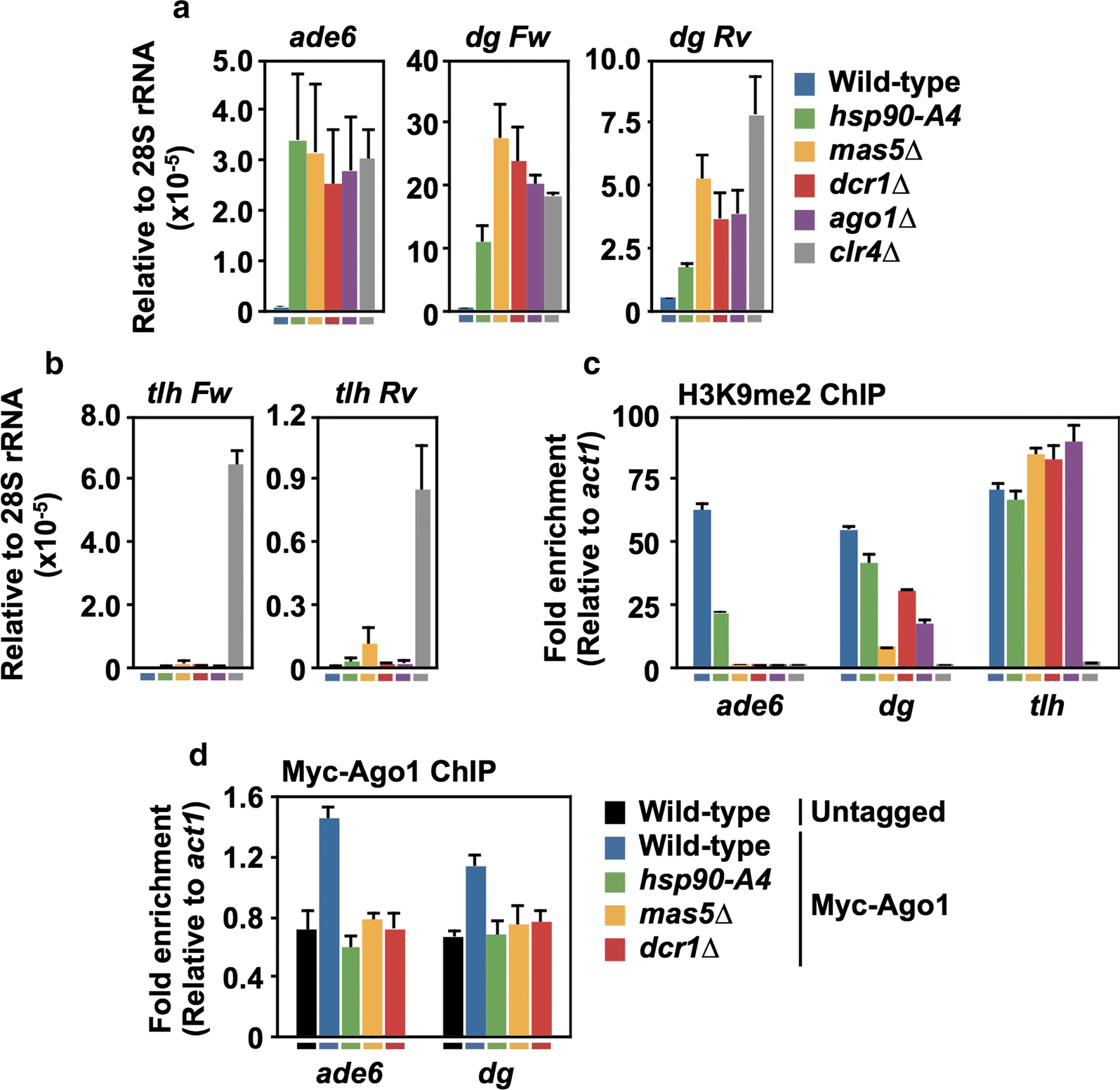 Fig. 3