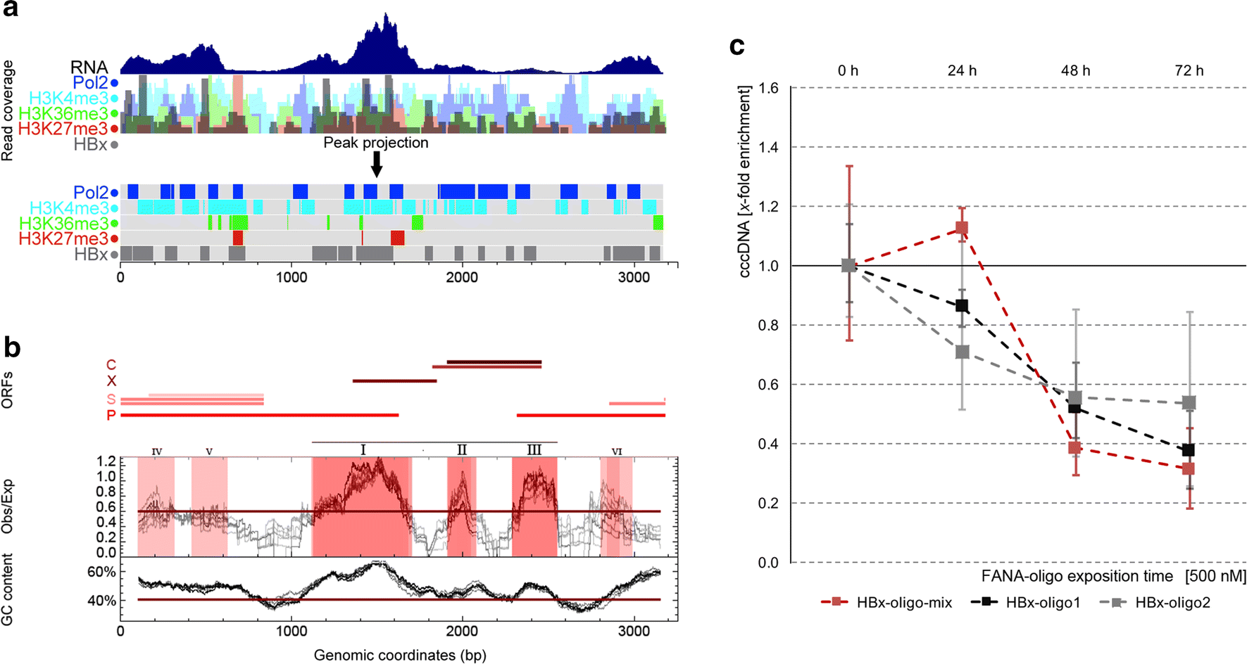 Fig. 4