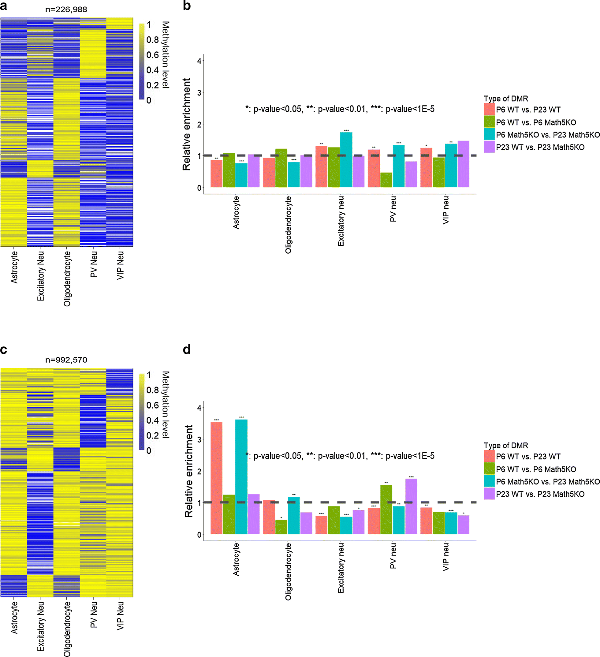 Fig. 3