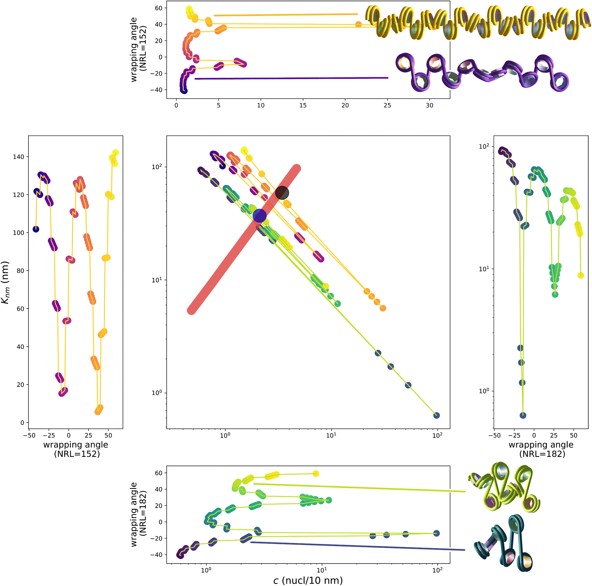 Fig. 4