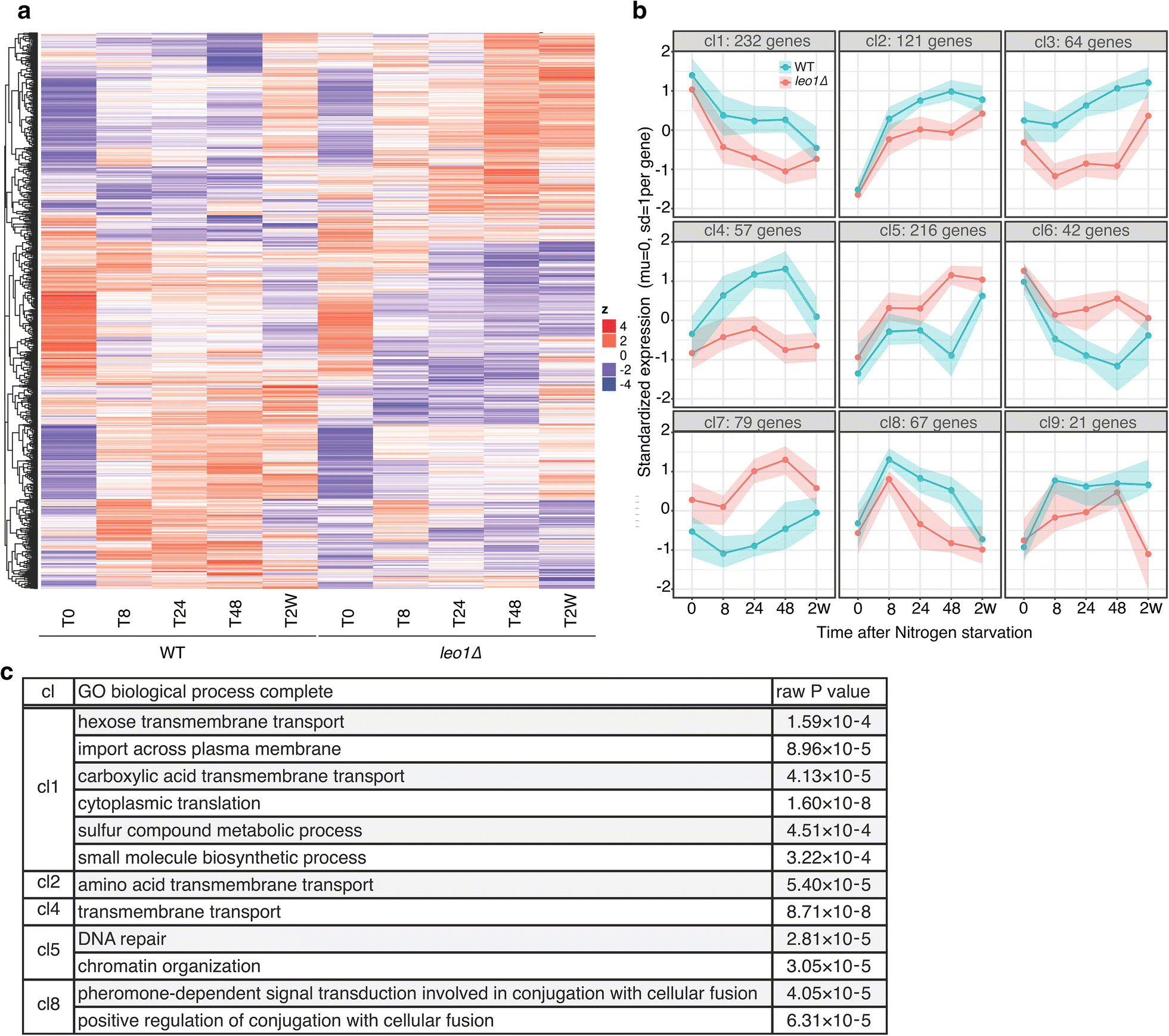 Fig. 4