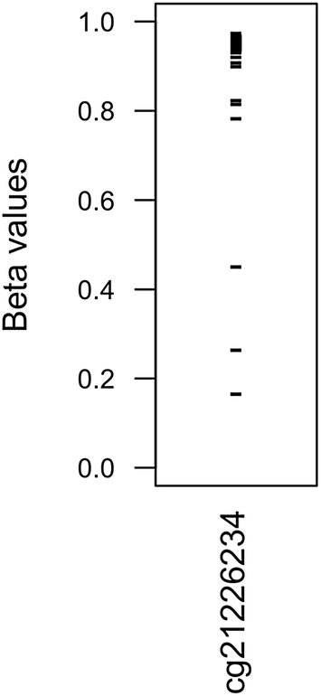 Fig. 4