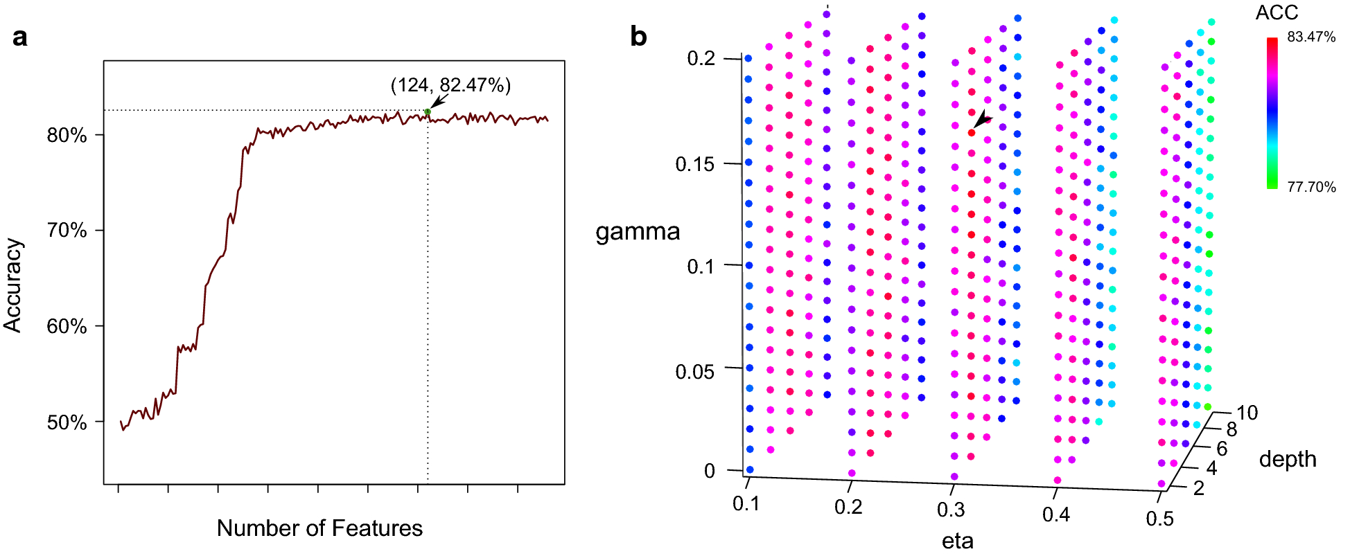 Fig. 2