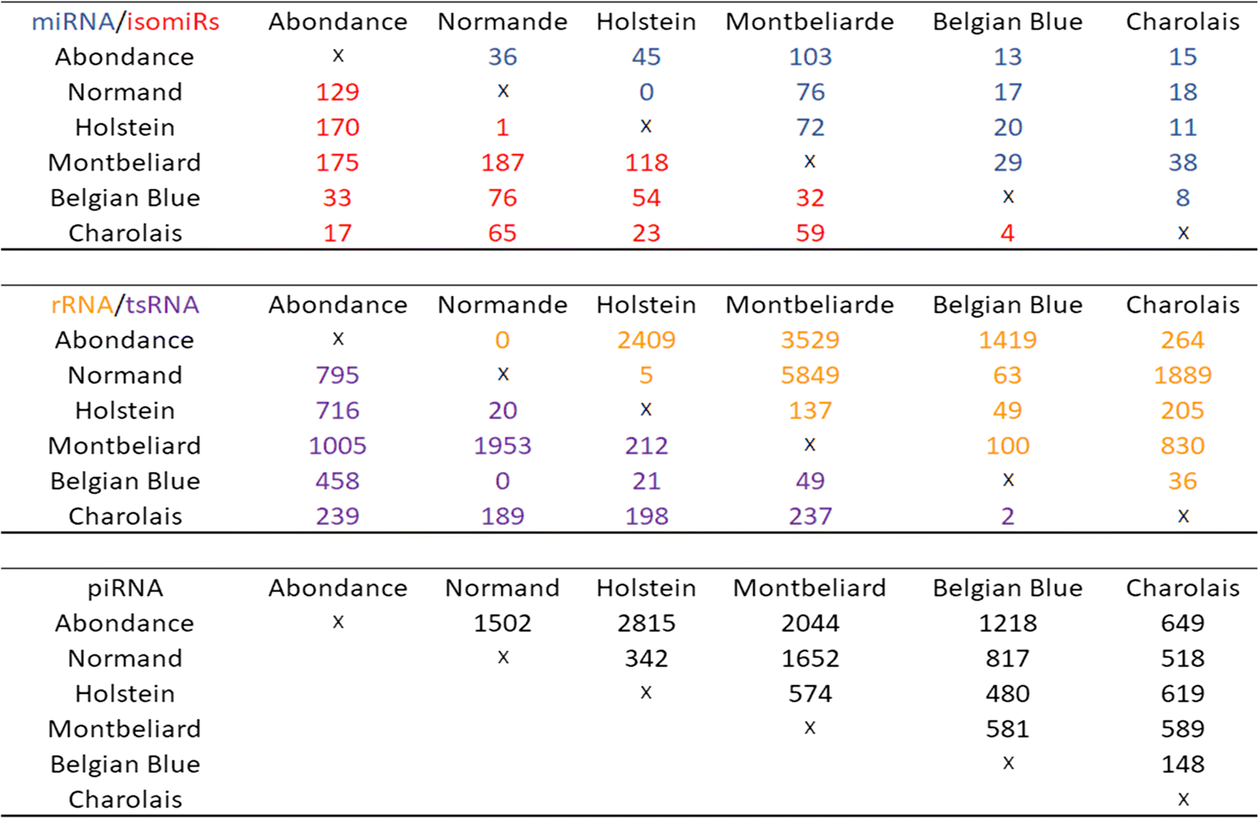 Fig. 12