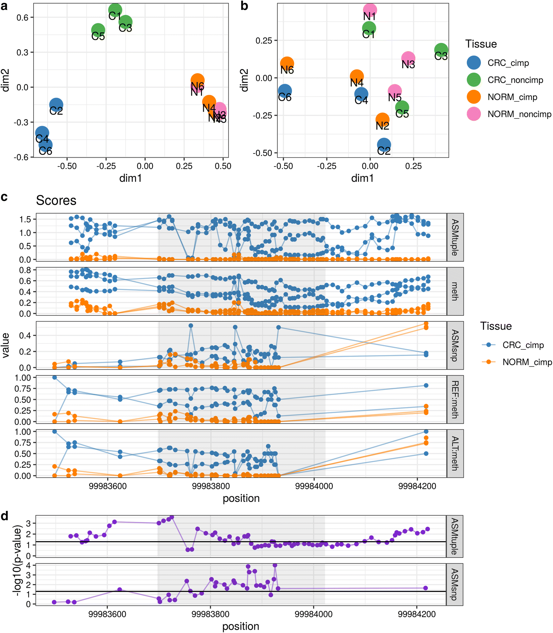 Fig. 6