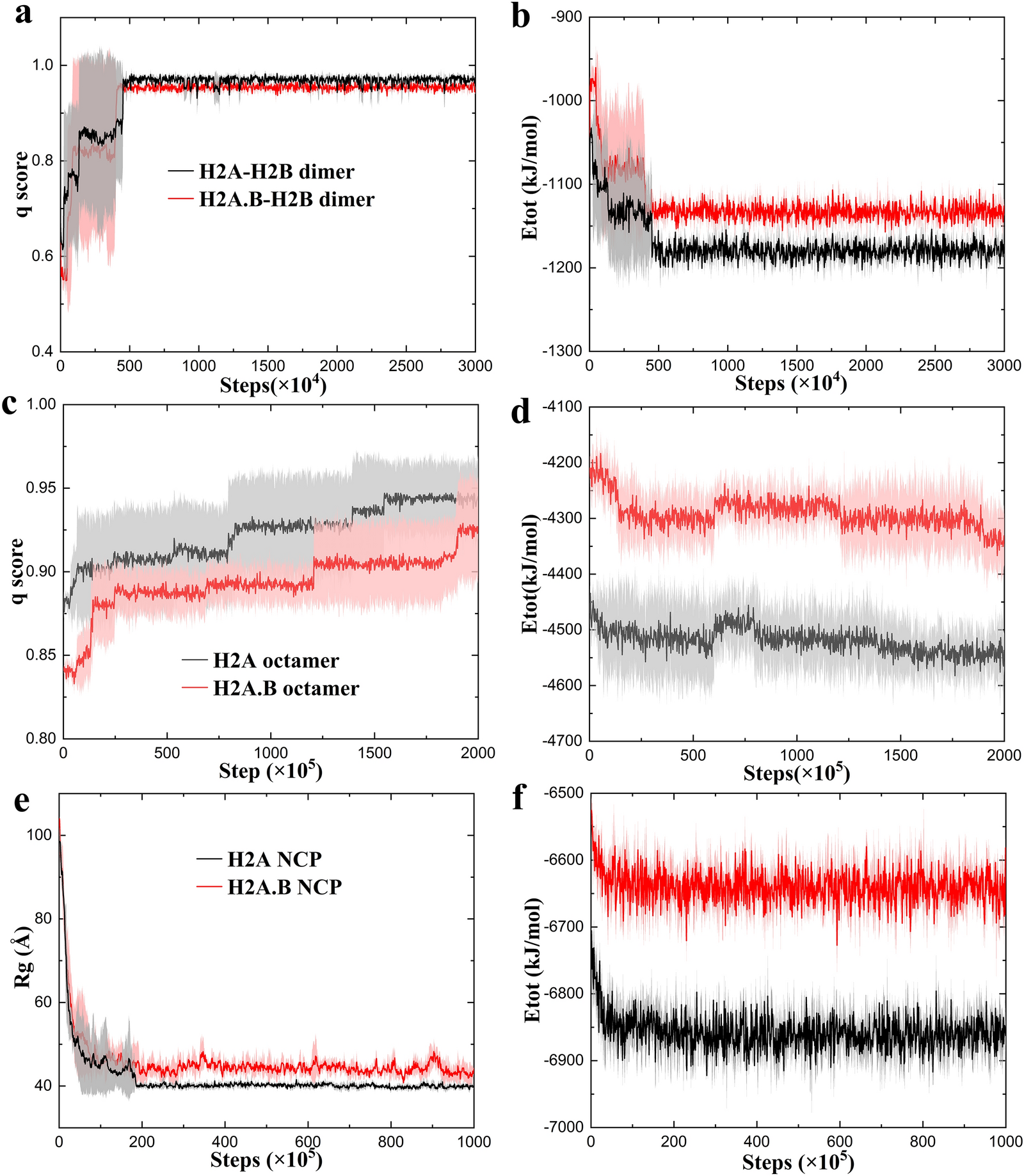 Fig. 7