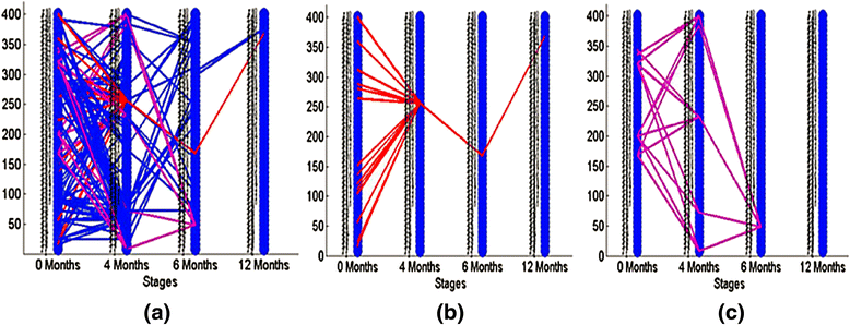 Fig. 8