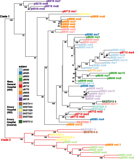 Fig. 3