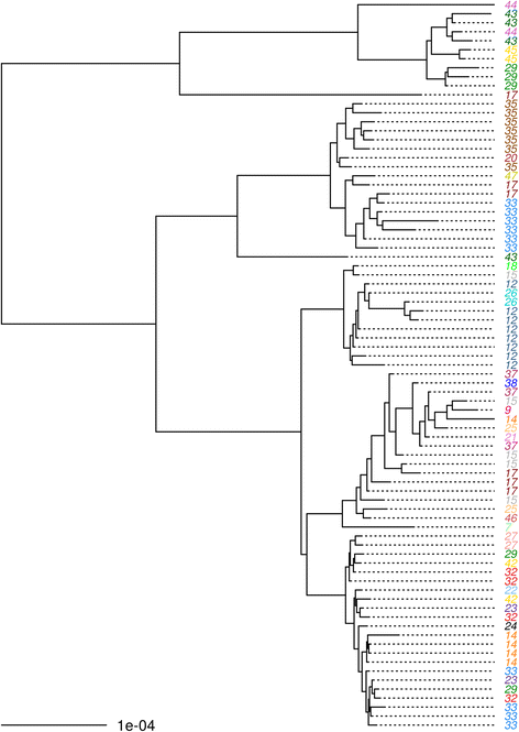 Fig. 4